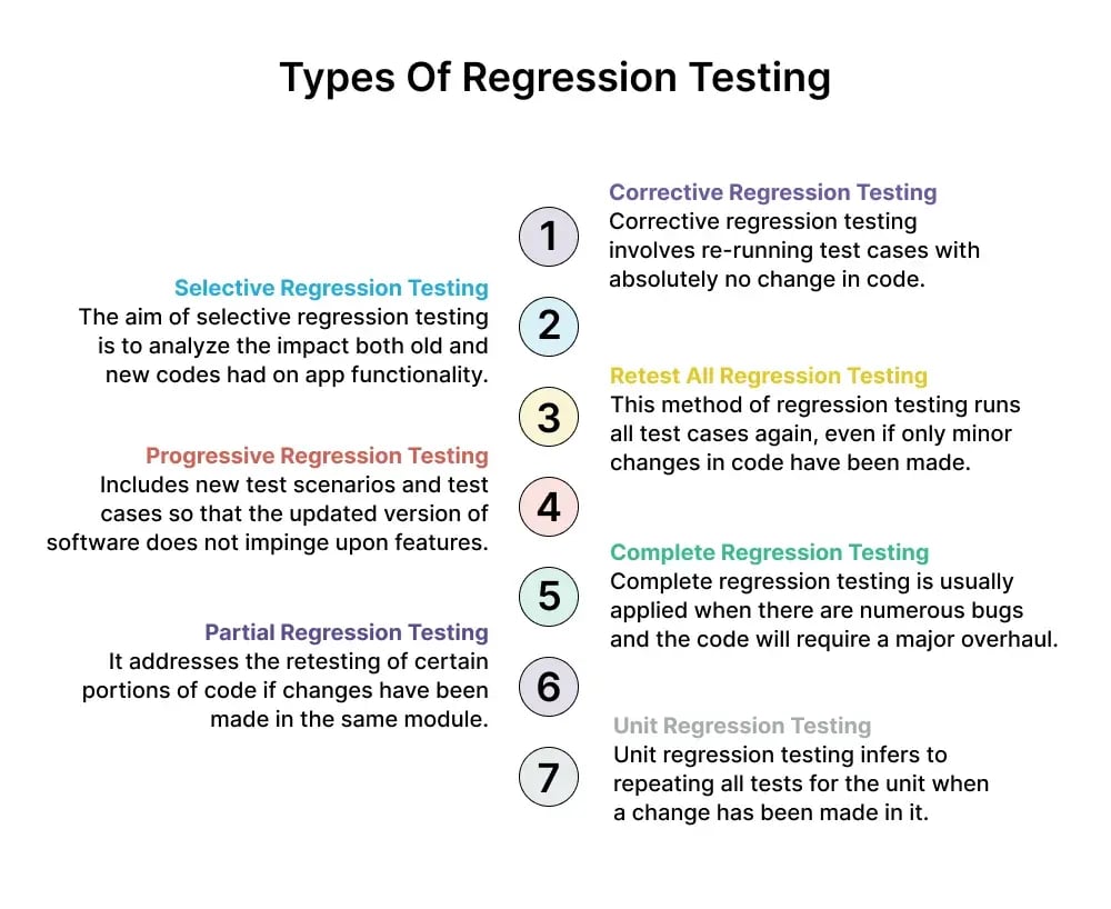 types-of-regression-testing